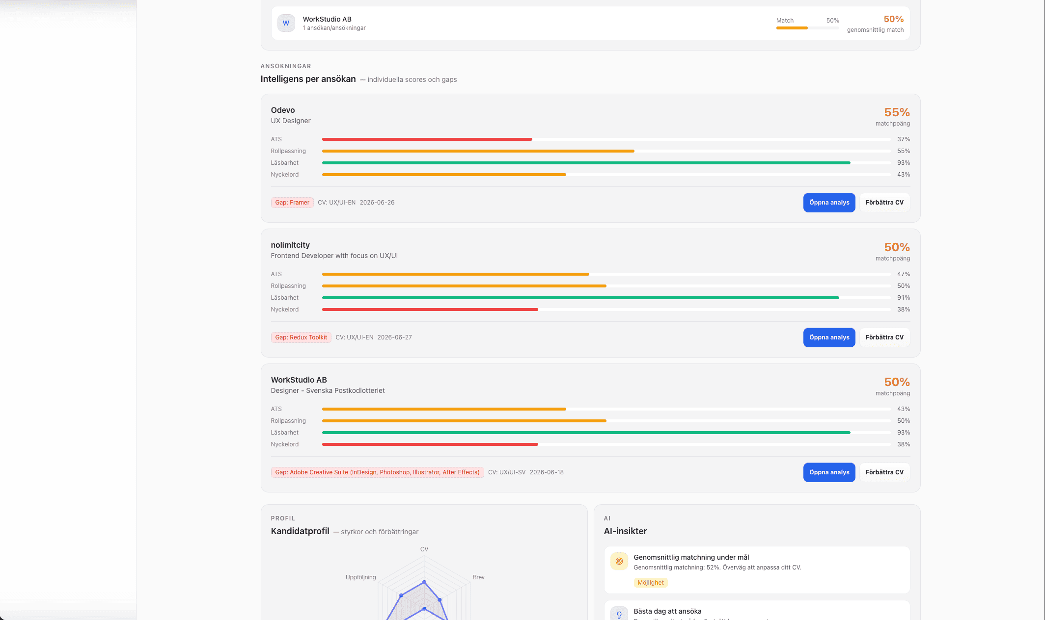 lytdash.app/analytics