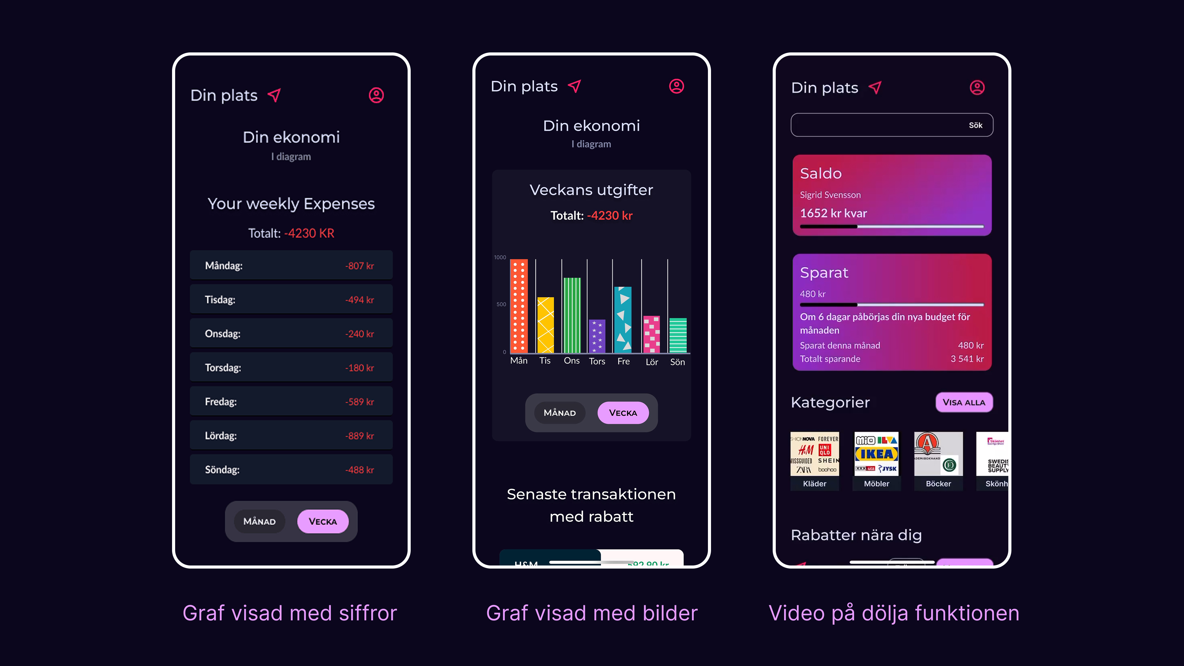Tre skärmar som visar dashboard med saldo, budget och sparstatus